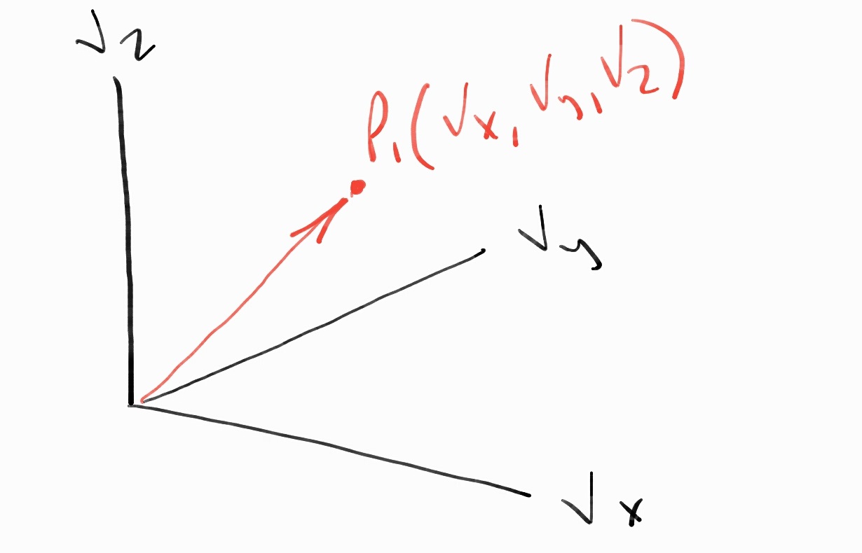 Maxwell-Boltzmann Distribution Drawings_0(1)