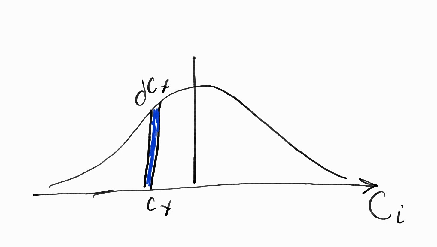 Maxwell-Boltzmann Distribution Drawings_2